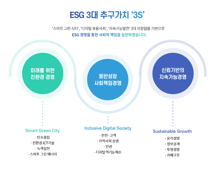 ESG경영
