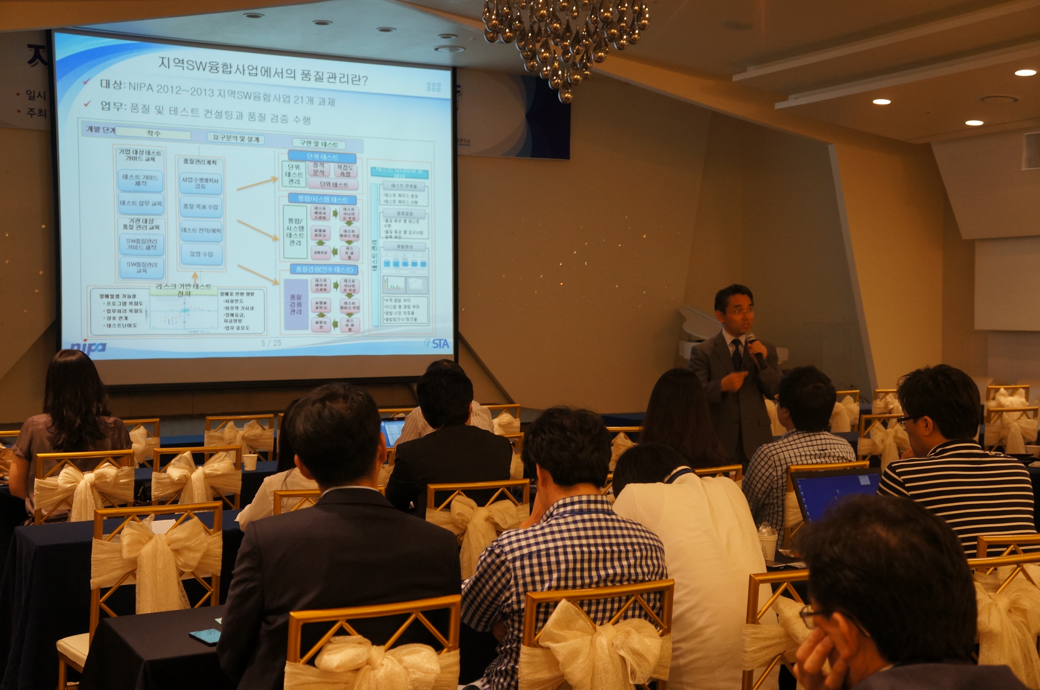 지역SW진흥지원사업 SW품질역량강화 워크샵 개최