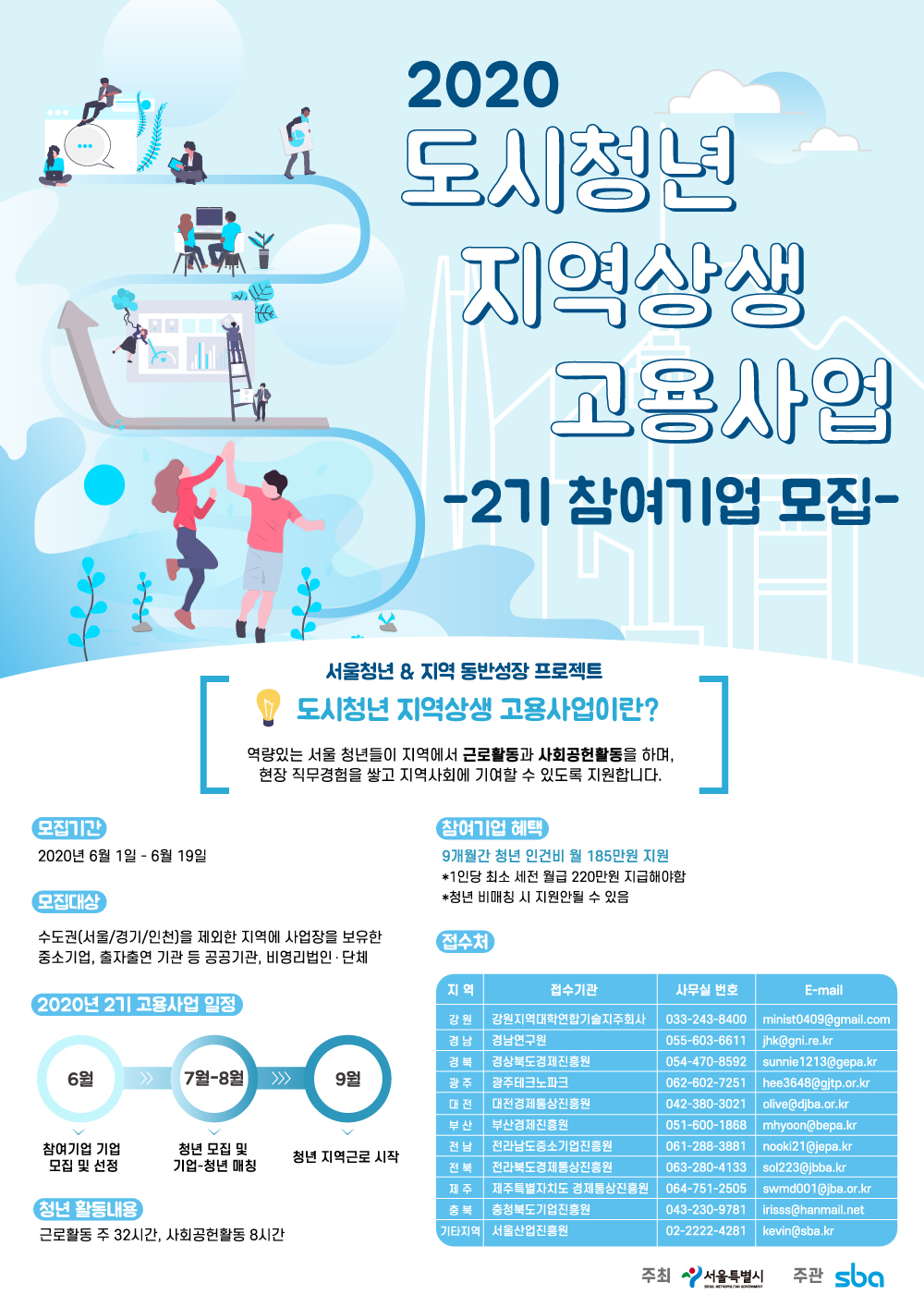 [부산경제진흥원] 2020년 도시청년 지역상생 고용사업(2차) 참가기업 모집