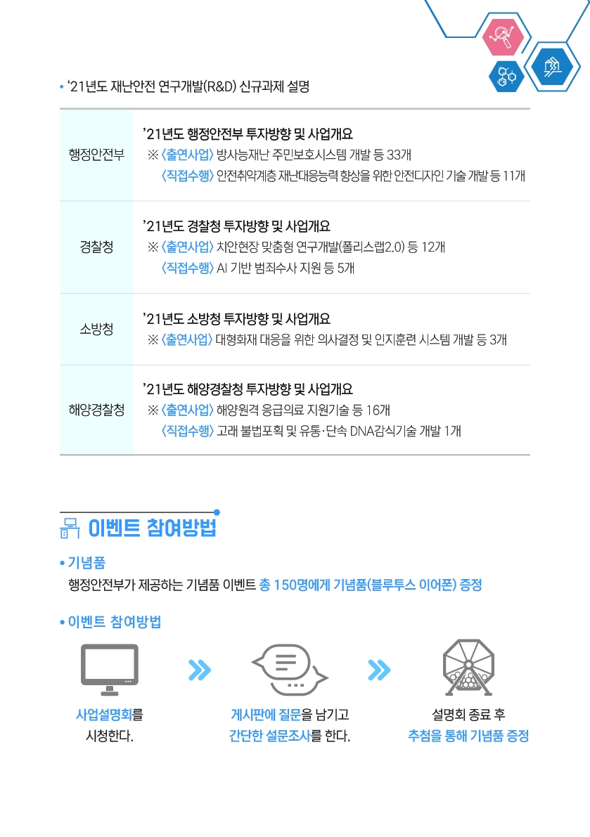 [국립재난안전연구원] 21년 재난안전 RnD사업 현장대응부처 온라인 합동설명회 안내