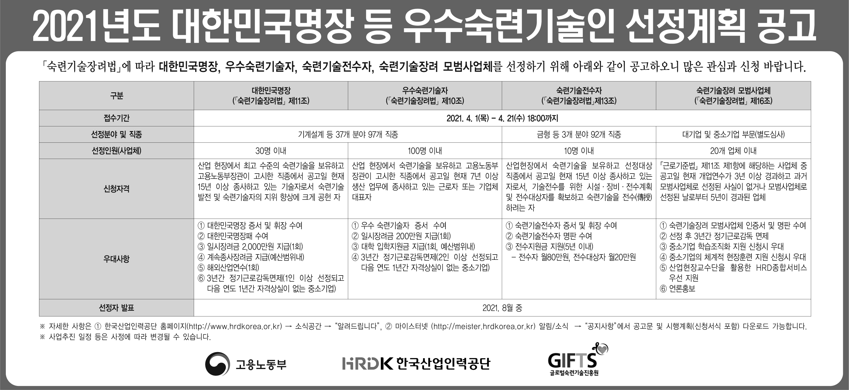 [글로벌숙련기술진흥원] 2021년 우수 숙련기술인 및 모범사업체 선정계획 안내