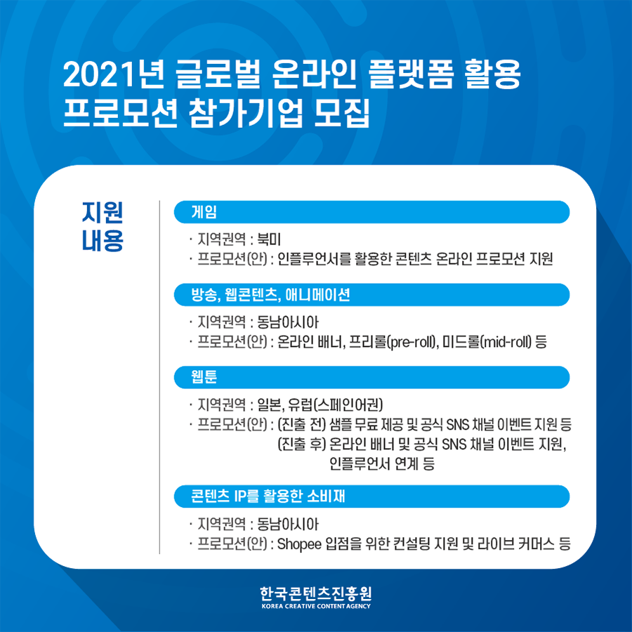 [한국콘텐츠진흥원] 2021년 글로벌 온라인 플랫폼 활용 프로모션 참가기업 모집