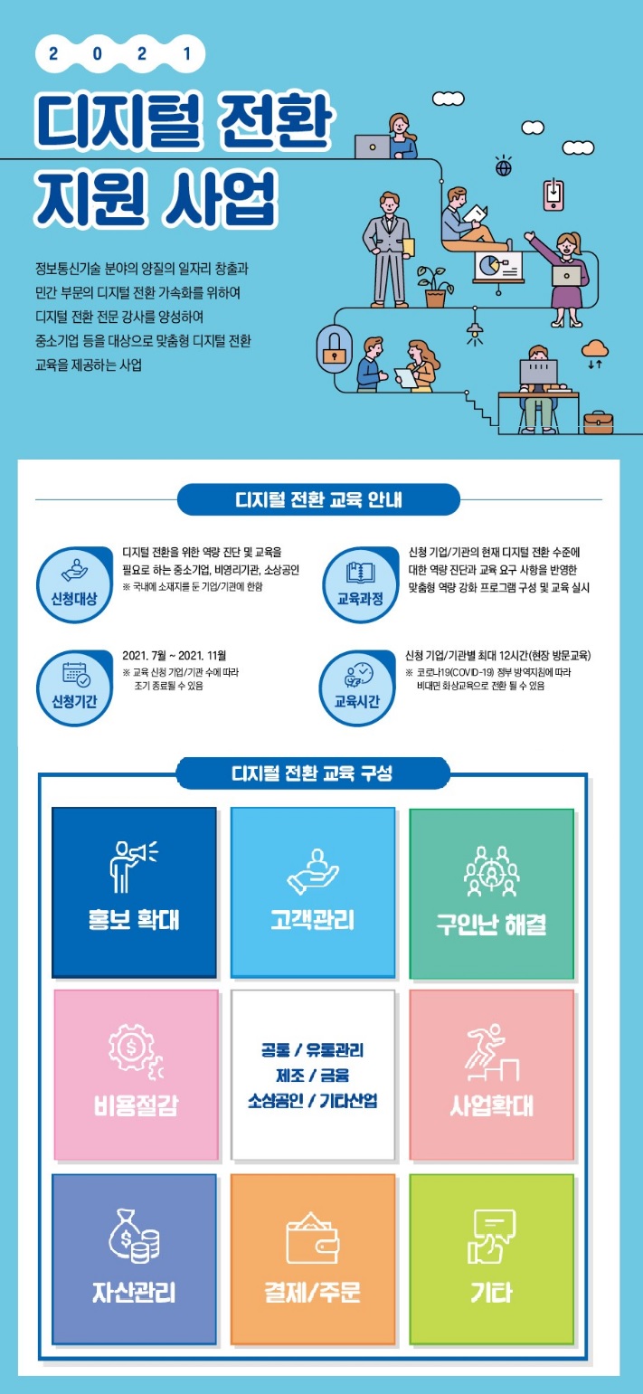 [정보통신산업진흥원] 2021년 디지털 전환 지원 사업 교육 수요처 모집