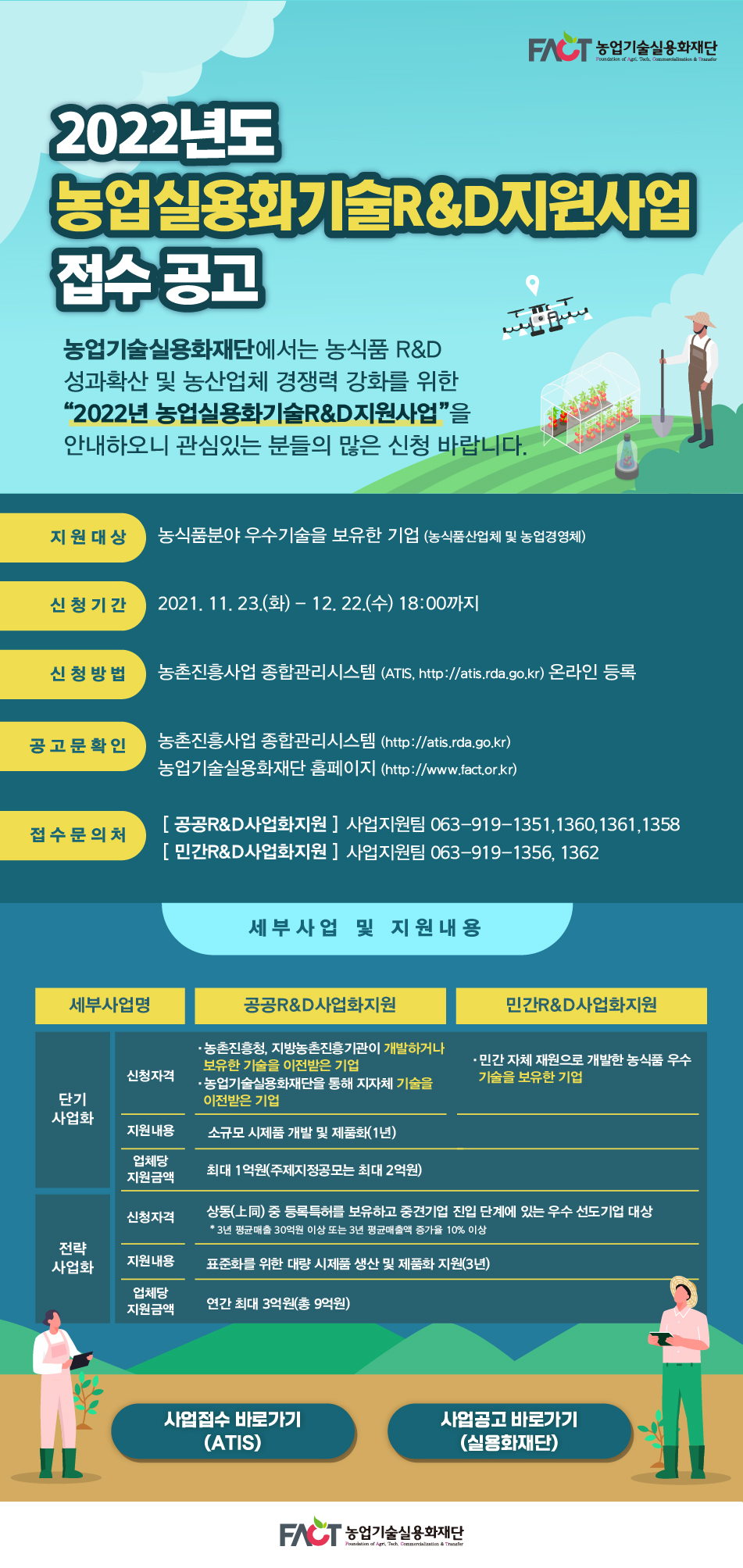 [농업기술실용화재단] 2022년 농업실용화기술RD지원 사업 공고알림