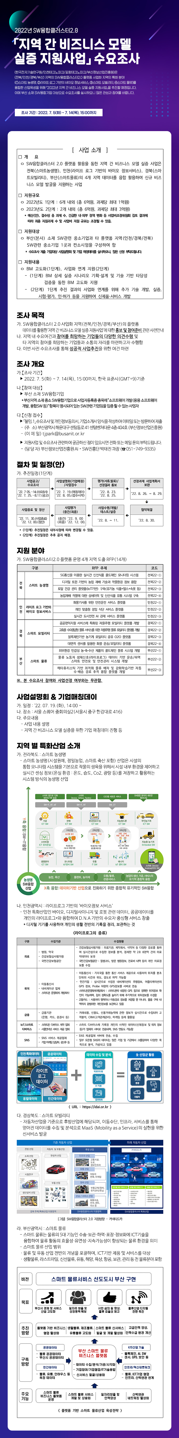 지역 간 비즈니스 모델 실증 지원사업 수요조사 공고