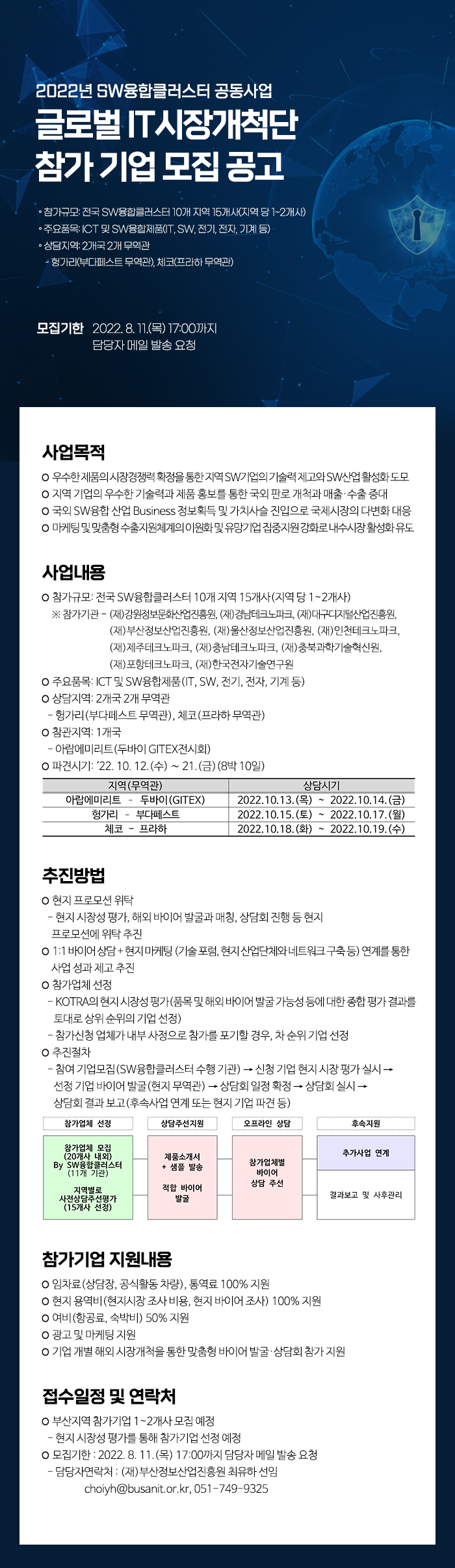SW융합클러스터 공동사업 글로벌IT시장개척단 참가 기업 모집 공고