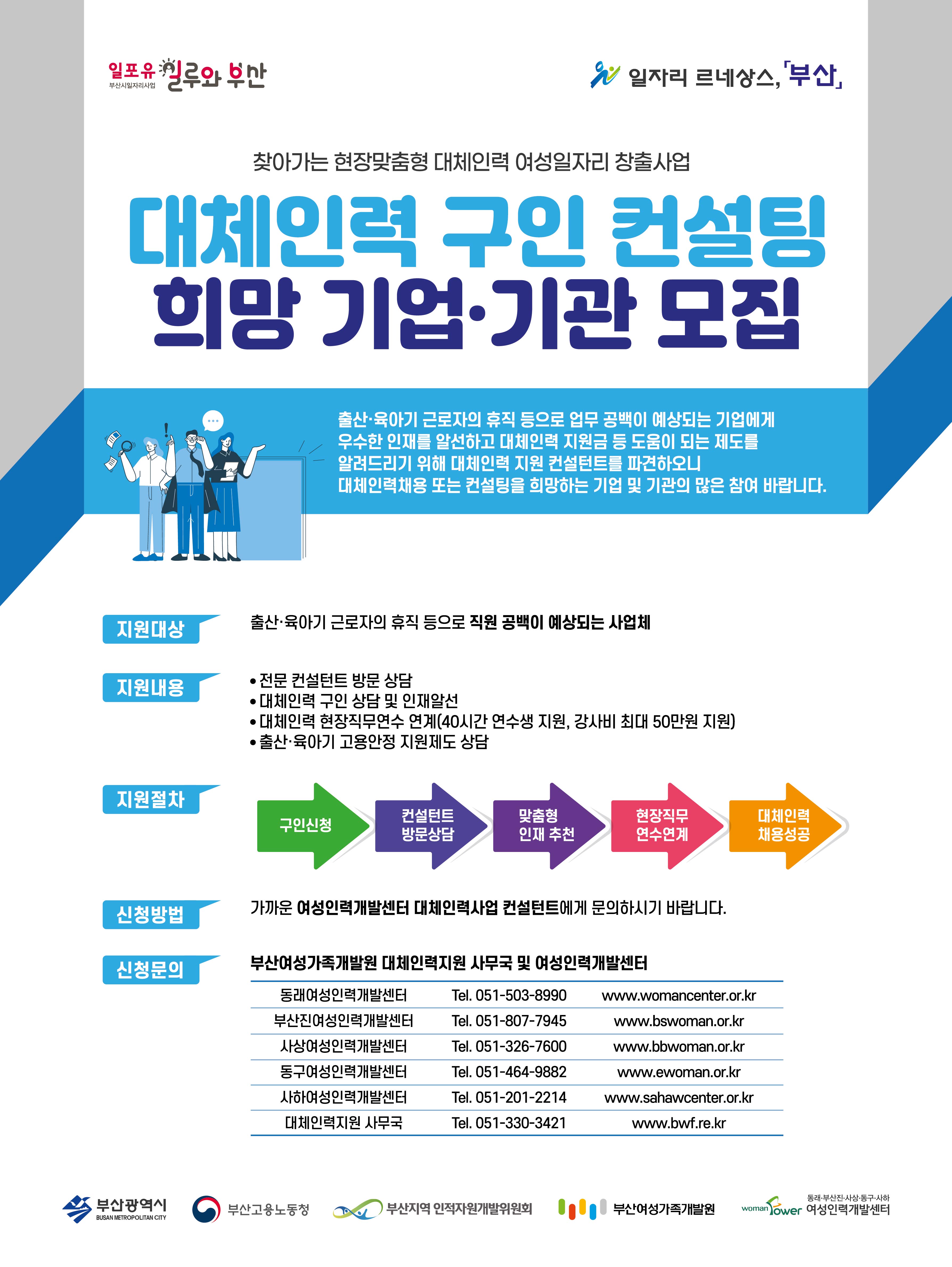 대체인력 구인 컨설팅 희망기업·기관 모집