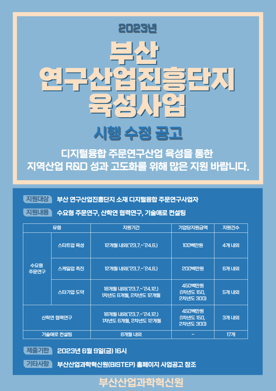 2023년도 부산 연구산업진흥단지 육성사업 시행 수정 공고(제출기한 변경)