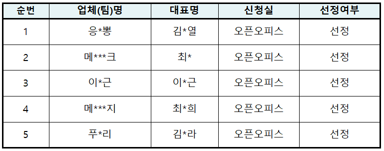 2023 부산 콘텐츠코리아 랩 입주모집 선정 평가 결과 안내