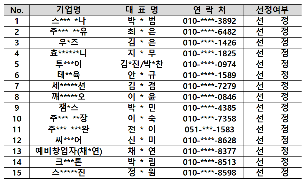 2023년 B-CON 온라인 마케팅 지원사업 선정 결과 안내