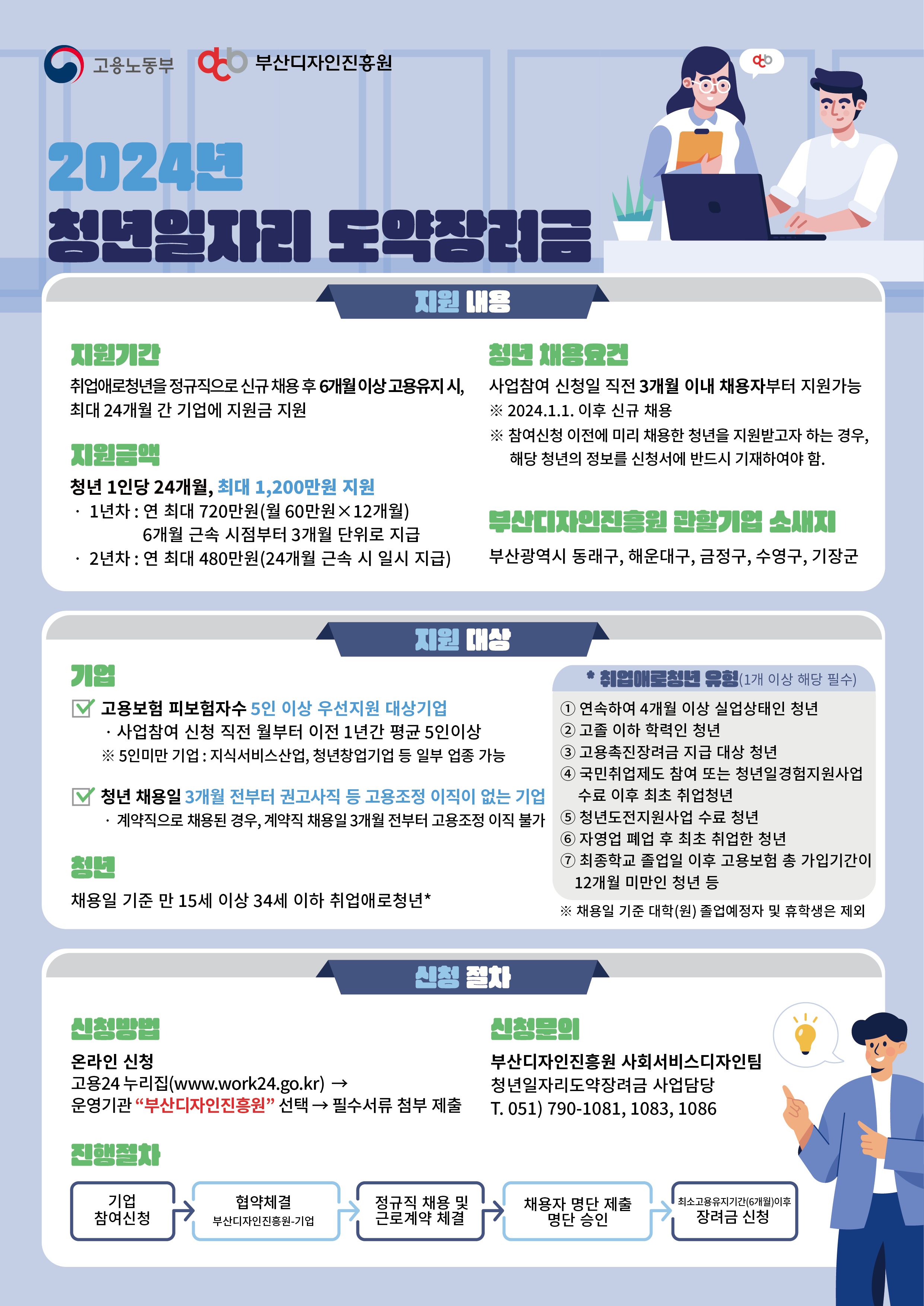 2024년도 청년일자리 도약장려금 사업