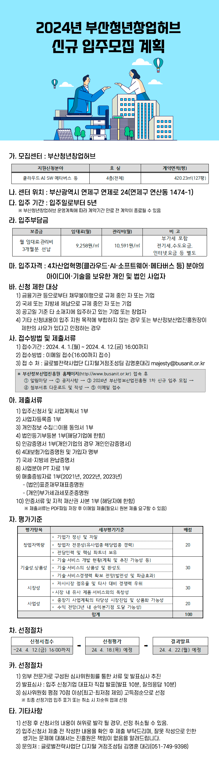 2024년 부산청년창업허브 신규 입주모집 계획