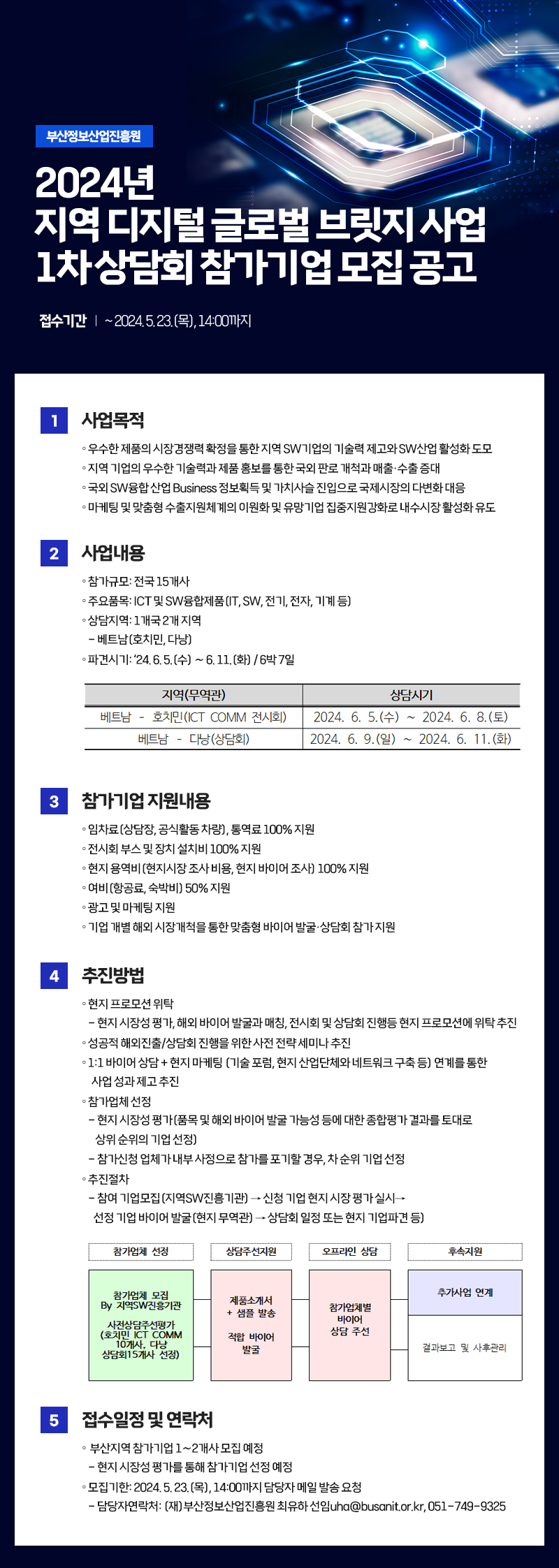 2024년 지역 디지털 글로벌 브릿지 사업 1차 상담회 참가기업 모집 공고