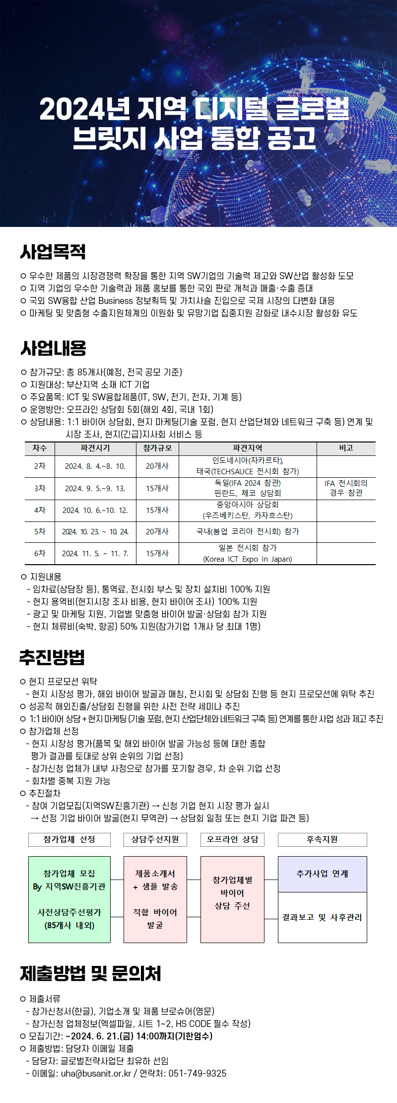 2024년 지역 디지털 글로벌 브릿지사업 통합 공고