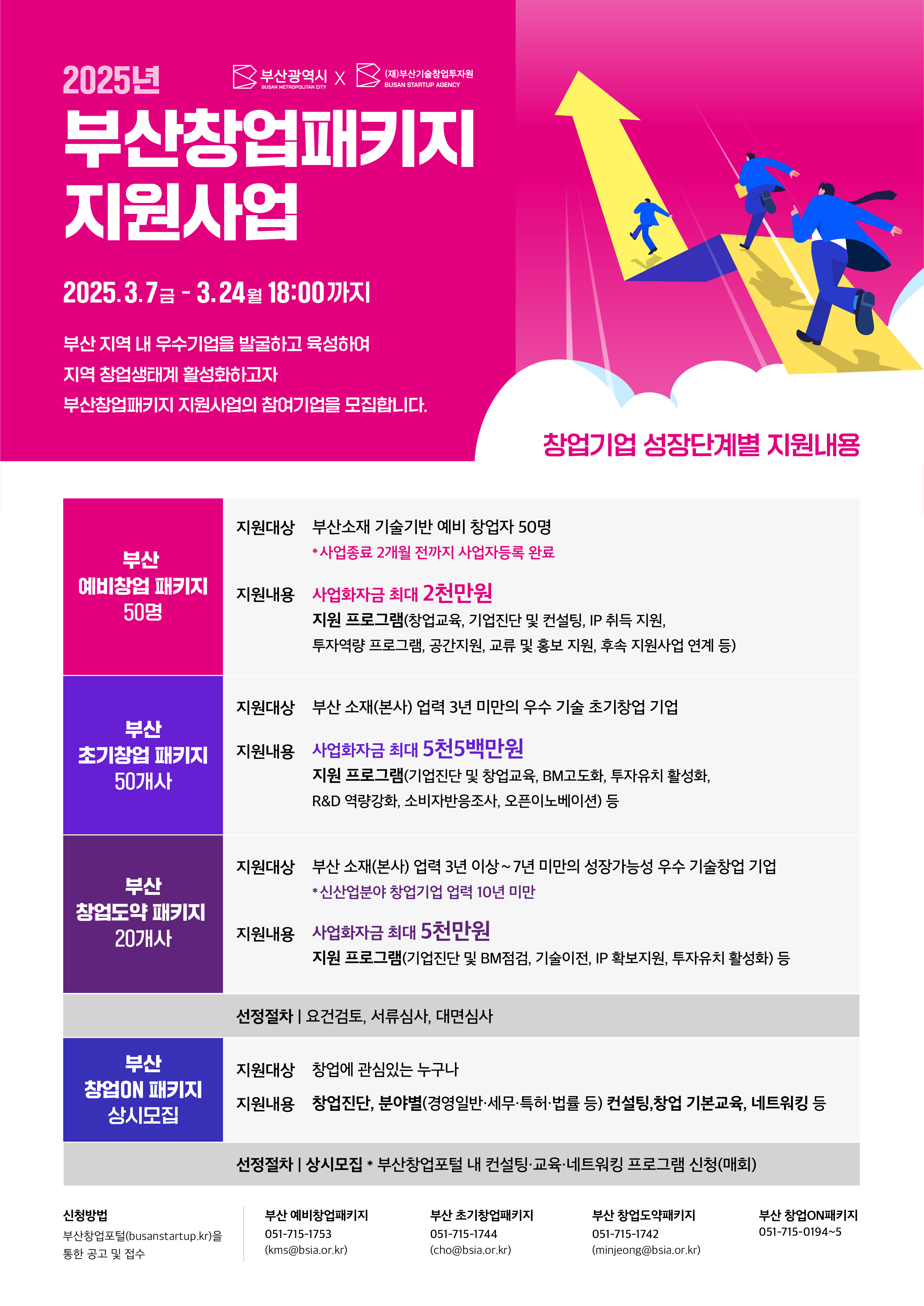 [부산기술창업투자원] 2025년 부산창업패키지 지원사업