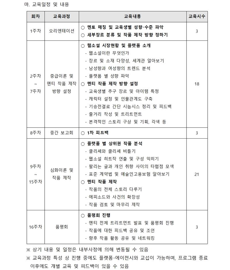 웹소설 Master Class 멘티 모집공고 (2025 부산 콘텐츠코리아 랩)