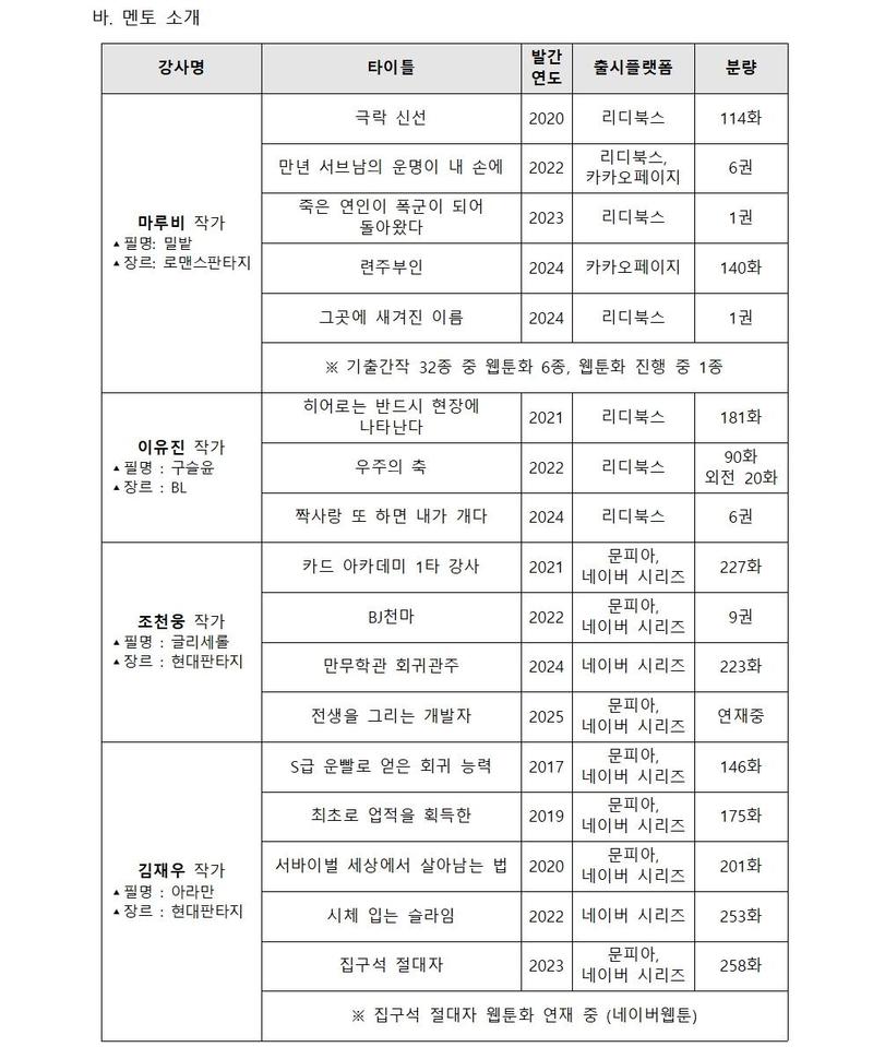 웹소설 Master Class 멘티 모집공고 (2025 부산 콘텐츠코리아 랩)