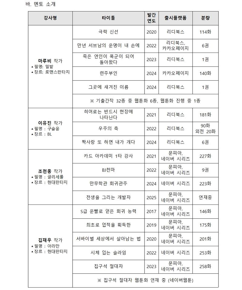 웹소설 Master Class 멘티 2차 모집공고 (2025 부산 콘텐츠코리아 랩)