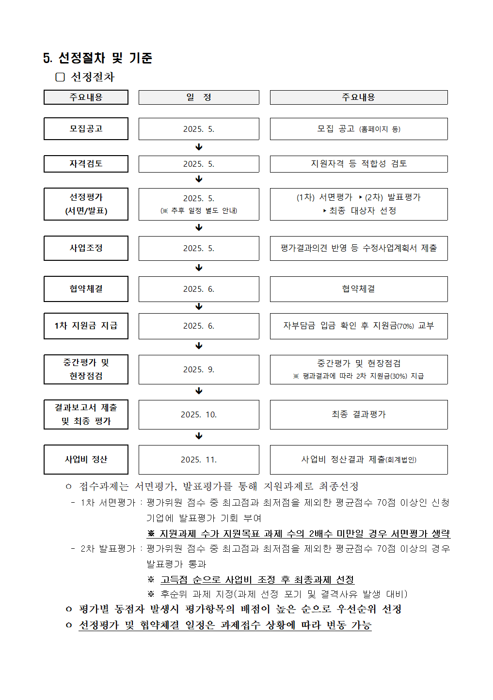 [2차 수정공고]2025 AI 영상 콘텐츠 스타트업 프로젝트 제작지원 모집 공고 (~5.19)
