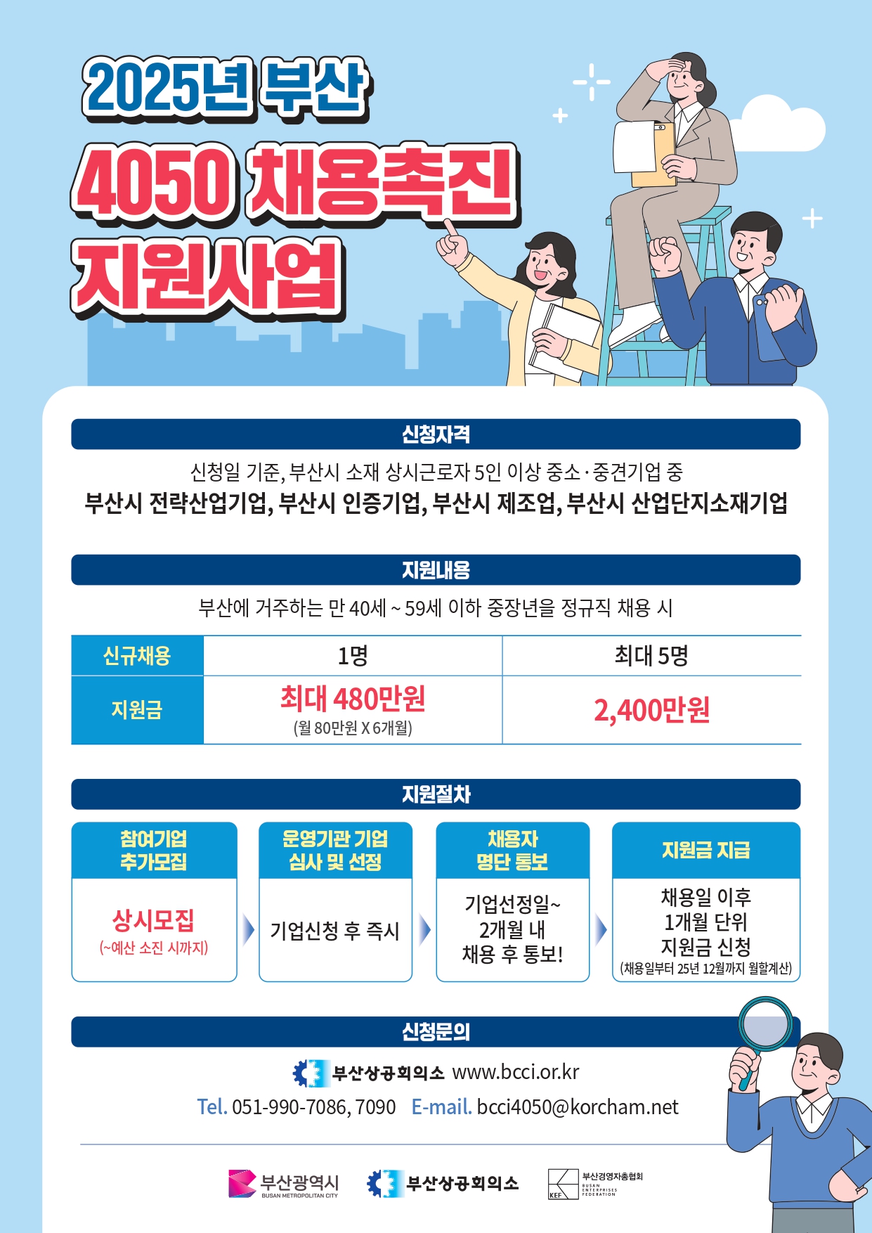 부산상공회의소「2025년 부산 4050 채용촉진 지원사업」