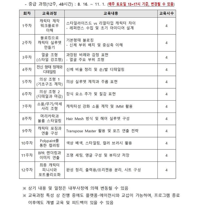 [피규어 제작] 원형사 Master Class 교육대상자 모집공고 (2025 부산 콘텐츠코리아 랩)