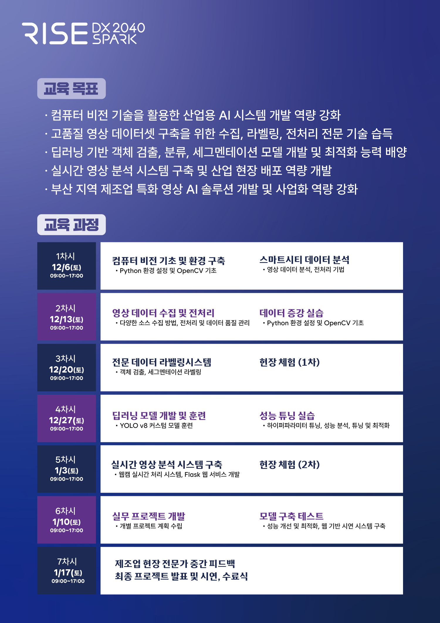 [부산과학기술대학교 2025 RISE 교육사업 「영상정보 데이터 셋 구성 및 데이터 정보처리」교육 참가자 모집 안내